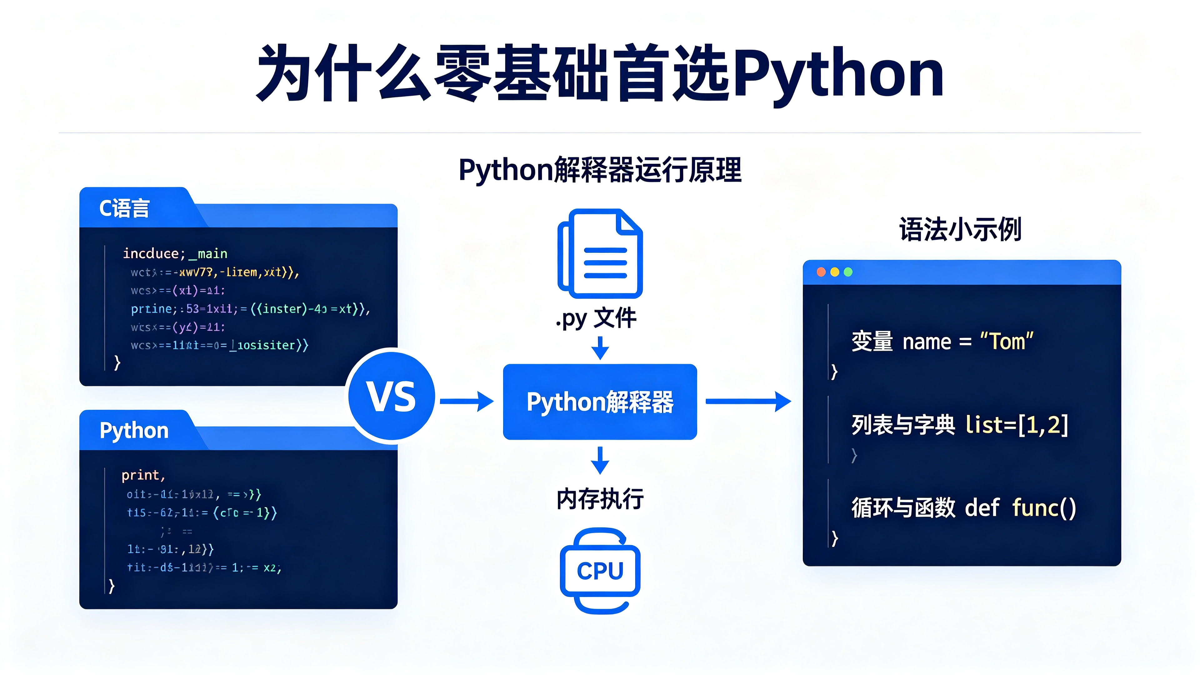 第一门编程语言推荐（零基础首选Python）